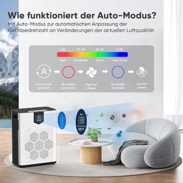 Повітряний фільтр для алергіків, квартири та кімнат для курців, з 2 HEPA фільтрами 14, проти шерсті тварин, плісняви, пилу, пилку та запахів, CADR 350 м³/год для 120 м², керування через додаток, таймер, тиха робота 22 дБ, 120 м², керування через додаток (