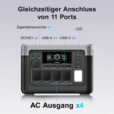 Портативна електростанція OUKITEL P1000E Plus 1024Wh LiFePO4 з сонячною панеллю, 4 виходи AC (3600W пік), 100W USB-C, UPS, для кемпінгу, RV, надзвичайних ситуацій