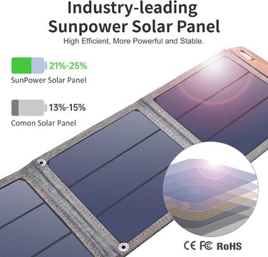 Складна портативна сонячна панель Rophie Solar Panel портативна монокристалічна гнучка з виходом USB/TYPE-C/DC для портативної електростанції, 1,8 кг надлегка, IPX67 для кемпінгу, подорожей, саду, балкона (14 Вт, 14 Вт)