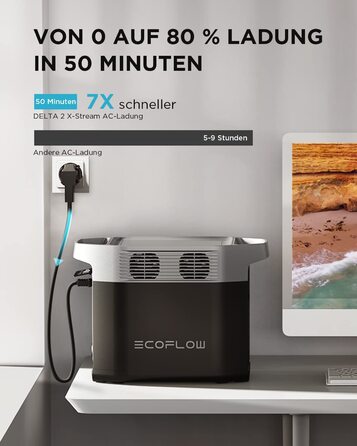 Електростанція EcoFlow Delta 2, 1024Wh, сонячний генератор, розширювана ємність до 3kWh, для кемпінгу, кемперів, б/у (Generalüberholt)