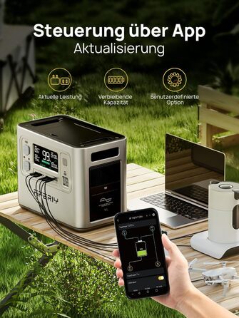 Портативна електростанція AFERIY 3840Wh з LiFePO4 акумулятором, USV, 3 виходи 3x230V AC (7200W пікова потужність), 2200W швидка зарядка, для кемпінгу та подорожей