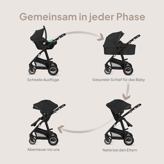 Дитяча коляска Lionelo Bianka 3 в 1: люлька, автокрісло, прогулянкова, до 22 кг, чорний онікс