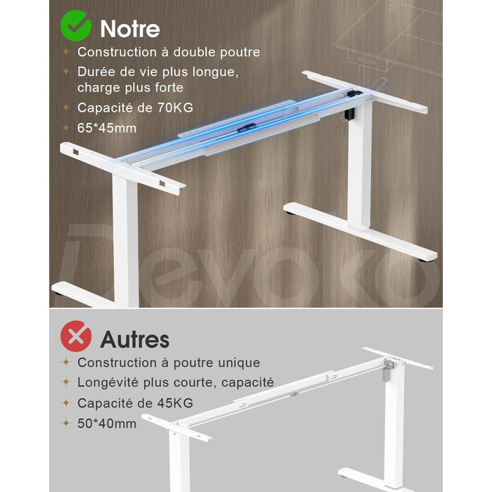 Регульований стіл Devoko з підйомною висотою, 140x80 см, з ящиками, USB-порт, органайзер для кабелів, стоячий стіл з 3 рівнями пам'яті, білий