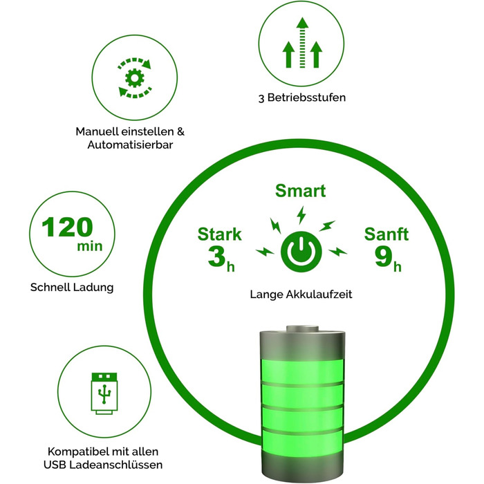 Портативний очисник повітря toGo Filter з акумулятором, компактний, для подорожей, авто, офісу. HEPA 13 фільтр, активне вугілля, для алергіків та астматиків, 15㎡