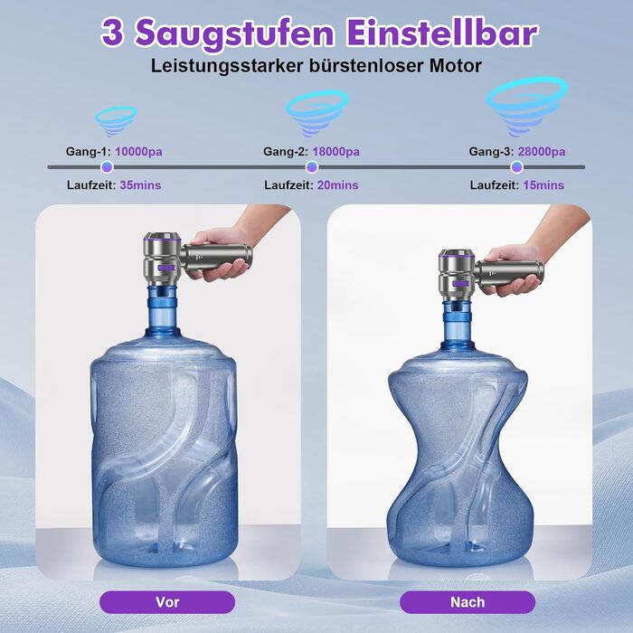 Акумуляторний ручний пилосос 4-в-1 для авто та дому, бездротовий пилосос з потужністю 28000Па та електричним обдувом (3 режими, 24000 об/хв) для прибирання салону, кухні, ПК та диванів