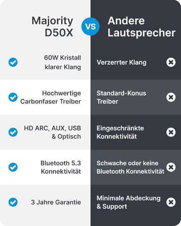 Активні Hi-Fi колонки Majority D50X 60W 2.0 для ПК та ТВ, Bluetooth 5.3, HDMI ARC, AUX, вуглецевий диффузор, білі