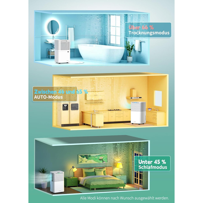 Електричний осушувач повітря 12л/день, сенсорне управління, дисплей, таймер, для дому, ванної кімнати, підвалу, білий