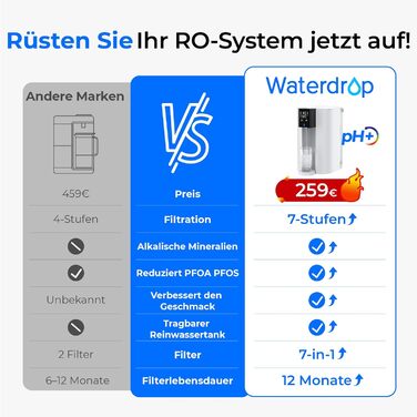Система зворотного осмосу Waterdrop CoreRO для встановлення на стільницю, миттєвий нагрівач гарячої води, 5 температурних опцій, 6-ступенева фільтрація, 3:1 чиста вода/стоки, зменшує PFAS, без встановлення, WD-C1H, миттєво гаряча вода (температура кімнати