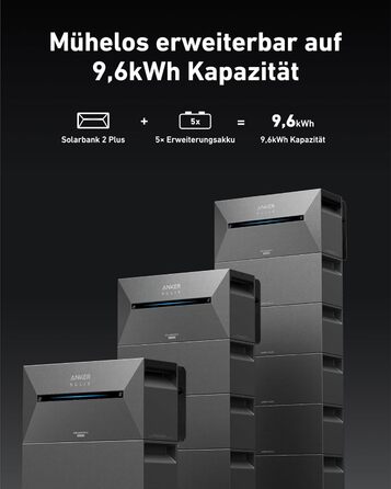 Anker SOLIX Балковий сонячний електростанція з акумулятором (890W | 1600Wh), Solarbank 2 Plus 2 MPPT для до 2 сонячних панелей, 1600Wh акумулятор для балконної сонячної електростанції, 2x 445W Topcon сонячні панелі, кріплення, 9,6kWh (E1600 Plus)