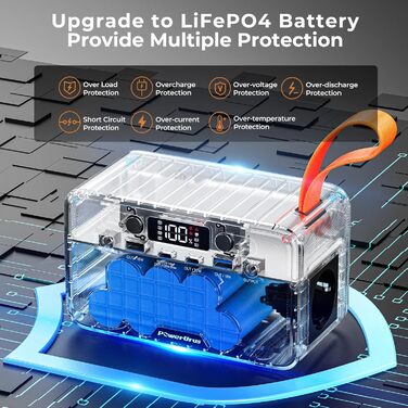 Портативна електростанція 89.6Wh LiFePO4 з акумулятором 100W (200W пік) та DC/USB/LED виходами, 12V прикурювачем для кемпінгу, подорожей та активного відпочинку