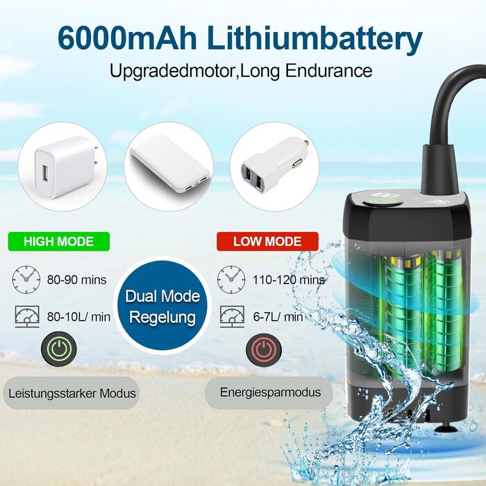 Портативна душова кабіна для кемпінгу з акумулятором 6000mAh, покажчиком температури, 20L відром та шлангом 2м, для відпочинку на природі, чорно-сіра