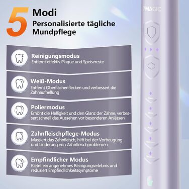 Електрична звукова зубна щітка Ritter з 5 режимами, 40000 VPM, IPX7, акумулятор 90 днів, таймер, блакитна