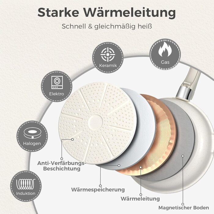 Набір посуду YASHE 9 предметів: каструлі та сковорідки з антипригарним покриттям, білий, для всіх плит, знімний ручка, сумісний з духовкою, компактний, сталевий