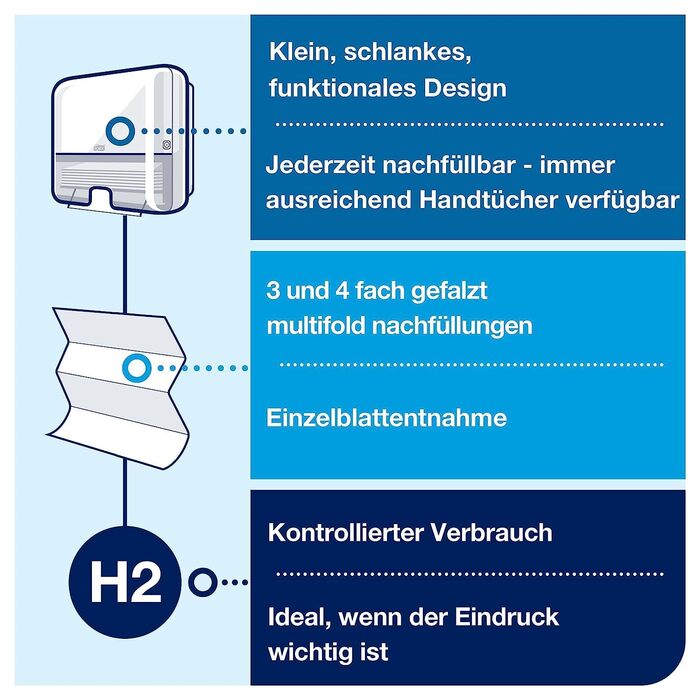 Міні-диспенсер для рушників Tork заправка - H2 - Універсальні паперові рушники (20x250 аркушів)