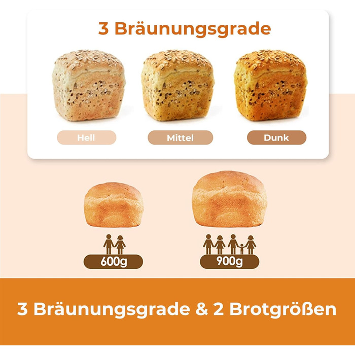 Хлібопекарня Kitchen in the Box з 12 програм, дозувальник і антипригарна форма, таймер 13 годин, білий