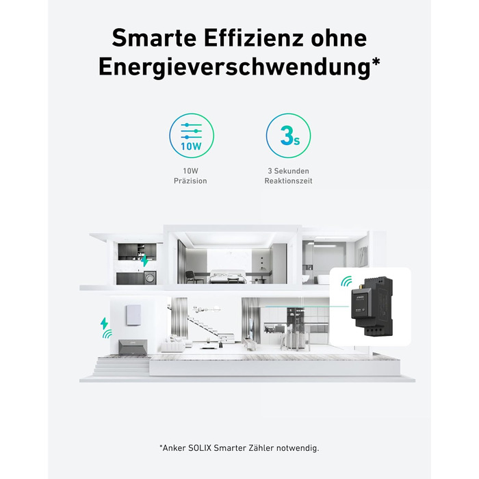 Anker SOLIX: сонячна електростанція для балкона (1780W, 3200Wh) з акумулятором Solarbank 2 E1600 Pro (1600Wh) та розширенням BP1600 (1600Wh), 4 панелі RS40T (445W), кріплення для землі, 4 MPPT, 1000W AC, Plug&Play