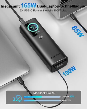 Power Bank AsperX 20000mAh, 165W, 2x USB-C (100W), для ноутбуків, iPhone, MacBook, Samsung, вбудований кабель 60см, TFT-дисплей