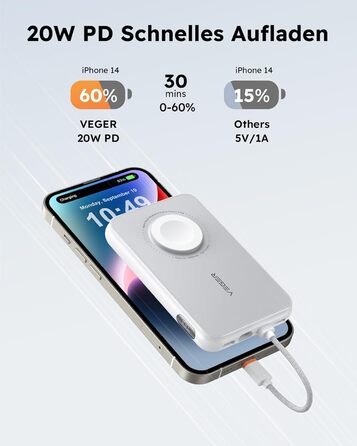 Зарядка, LED дисплей, білий, 20W PD, 10000mAh, USB-C, Apple Watch