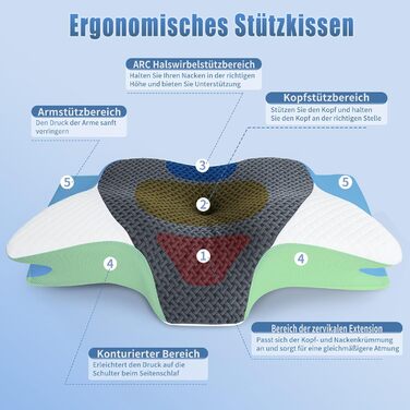 Подушка для шиї Saheyer з Memory Foam, ергономічна ортопедична подушка для сну на боці, покращує якість сну, 70 x 40 x 15/12 см, з чохлом білого та вугільно-сірого кольорів