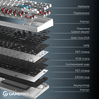Бездротова механічна клавіатура GamePro Asgard Ragnar (MK285WH)
