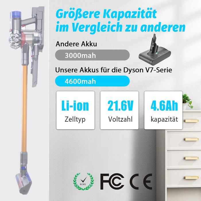 Акумулятор V7 4600 мАг для Dyson V7/SV11 заміна для Absolute, Animal, Extra, Motorhead, Trigger, Fluffy, Pro