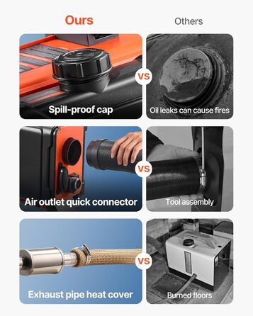 Дизельний опалювач VEVOR 8 кВт 12/24 В з пультом керування та LCD-дисплеєм, 4.5 л, для вантажівок та автодому