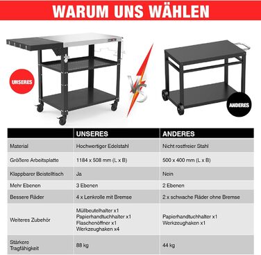 Мобільний сервісний візок для гриля з 3 рівнями, відкидним столиком та поворотними колесами на 360° з гальмом – багатофункціональний гриль-стіл з нержавіючої сталі для барбекю та саду