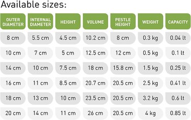 Морта для спецій та песто Carrara White Marble з пестиком Bembo – Італійського виробництва, модель з Генуї (20 см, діаметр 20 см, висота 14 см)