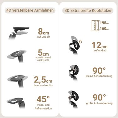 Офісне крісло MELOKEA ReliefBack Master: ергономічне, 200 кг, 4D підлокітники, регулювання глибини сидіння, 3D підголівник, чорне