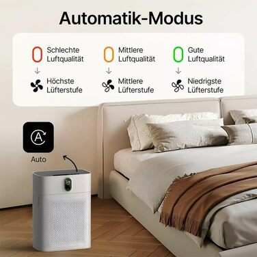 Розумний очищувач повітря Oryzom Smart Luftreiniger V1 Pro з HEPA-фільтром та датчиком PM2.5, керування через додаток та голосовий помічник (білий)