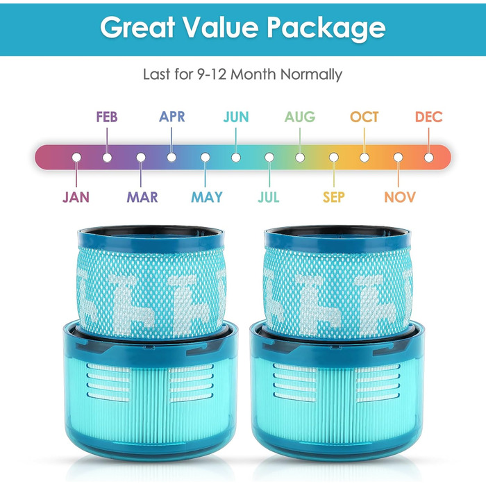 Замінники фільтрів Dyson Gen 5 Detect Absolute (2 шт.) - сумісні з Dyson Gen5 Detect, Gen5 Detect Absolute SV23, Gen5 Outsize, Gen5 Outsize Absolute SV24, Gen5 Detect Fluffy, акумуляторні пилососи Gen5, HEPA фільтри для Gen5 (2 шт.)