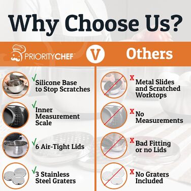 Набір міксерів Priority Chef з нержавіючої сталі з кришками, 3 тертки, герметичні кришки, силіконова неслизька основа, набір для змішування, великі металеві миски для кухні, чорний