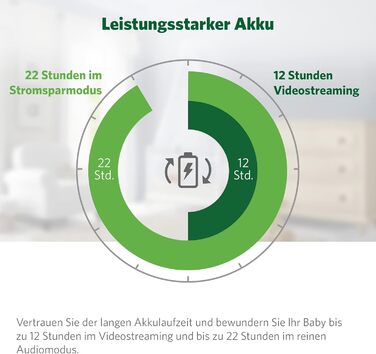 Радіоняня LeapFrog LF2423 з камерою, відеодисплеєм 2.8