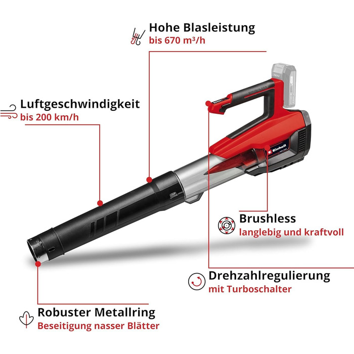 Einhell GP-LB 18/200 Li GK-Solo Акумуляторний повітродув (Power X-Change, 18В, аксіальний вентилятор, 670 м³/год, набір для очищення водостоків, без акумулятора та зарядного пристрою)