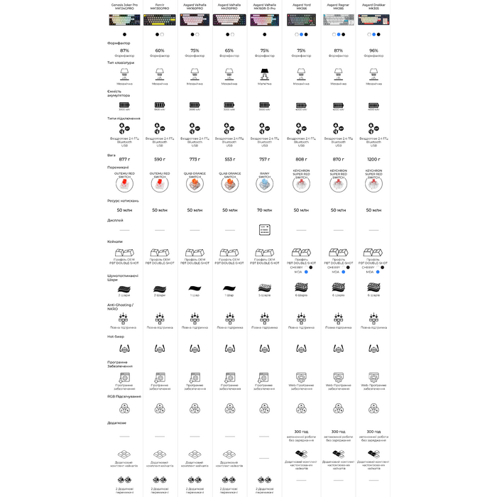 Бездротова механічна клавіатура GamePro Asgard Yord (MK266BL)