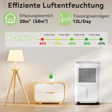 Електричний осушувач повітря Crecolife 12L/24h, 190W, для приміщень 20м², з цифровим дисплеєм та сенсорною панеллю управління, 3 режими осушення, 2 варіанти зливу, таймер 24h