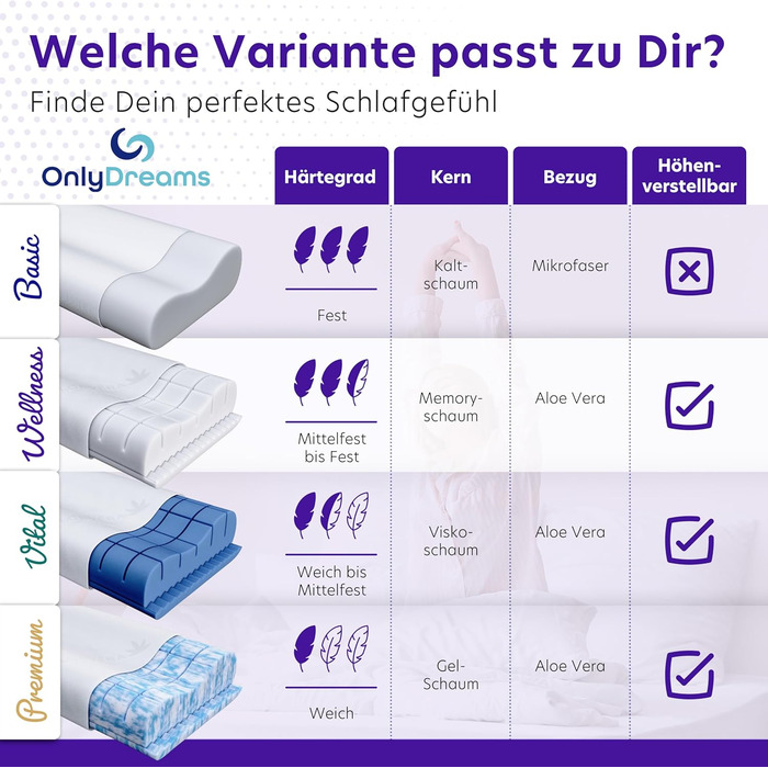 Ортопедична подушка для шиї OnlyDreams з гелевим шаром | Регульована висота + вибір жорсткості | Чохол з алое вера | Підходить для сну на спині, животі та боці - Оeko-TEX® (Memory Foam, 60x32x12/10 см)