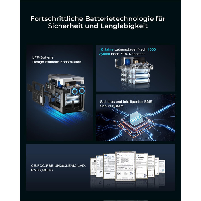 Портативна електростанція OUKITEL P1000 Plus: 1800W, 1024Wh LiFePO4, сонячний генератор для кемпінгу та резервного живлення