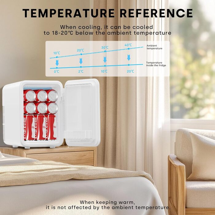 Mini холодильник Enventor 10L: тихий, з подвійним охолодженням, 12V/220V, для авто, кімнати, офісу (білий)