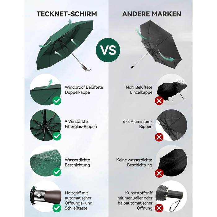 Автоматична складна парасолька TECKNET, захищена від шторму, легко відкривається/закривається, стійка для дощу/снігу (зелена)