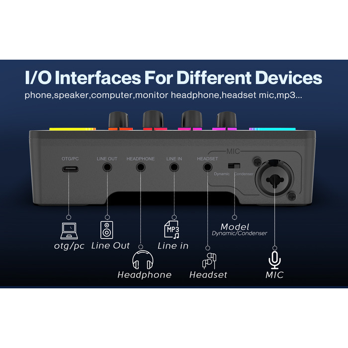 Аудіомікшер SC3 Fifine