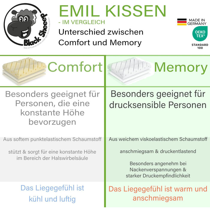 Ортопедична подушка для шиї та голови Black Sheeep з ефектом пам'яті (Memory Foam), ергономічна, з чохлом з евкаліпту для алергіків та тих, хто спить на боці, Made in Germany