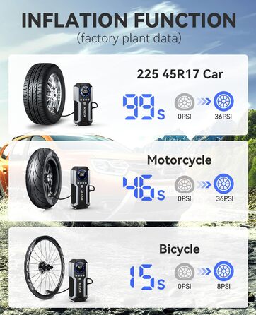 Портативний пусковий пристрій Starthilfe Powerbank з компресором 150PSI, 12V, для автомобілів (бензин/дизель до 12L), LED-ліхтарик, 6000A
