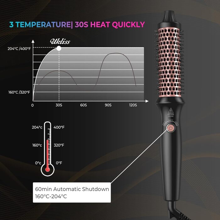 Термощітка UKLISS 32 мм, гаряча кругла щітка 200C, повітряний стайлер для об'єму та локонів, підходить для подорожей