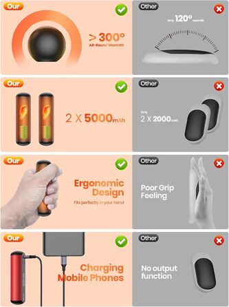 Електричні грілки для рук Warmco 2 шт, 10000 mAh, багаторазові, 3 режими нагріву, Powerbank, Червоний