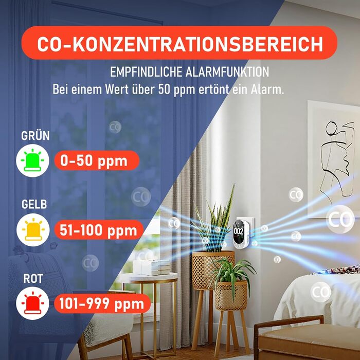 Детектор чадного газу 3-в-1 з HD-дисплеєм, візуальним та звуковим сигналом (CO-метр, температура, вологість) для дому та подорожей