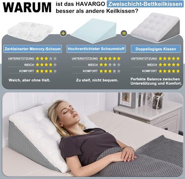 Подушка для ніг Havargo з піною з пам'яті, для підтримки ніг, знімний чохол, двошарова подушка для ніг, подушка-клинок