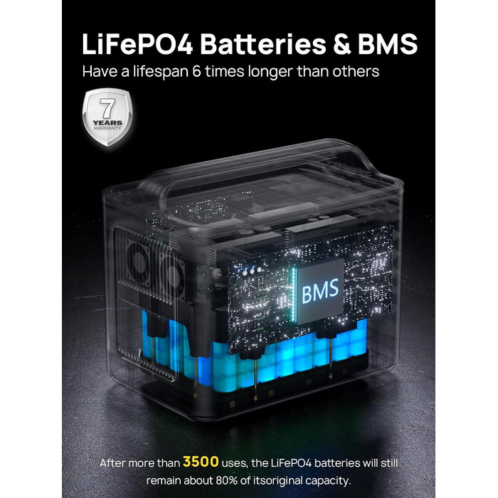 Портативна електростанція AFERIY, ємність 512 Wh, номінальна потужність 230 W