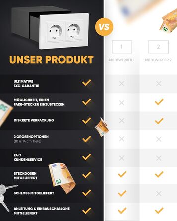 Сейф у розетці Elder Welder® | Сейф для зберігання грошей та цінностей | Вбудований у стіну | Міні-сейф з функцією фальш-розетки | Глибина 14 см