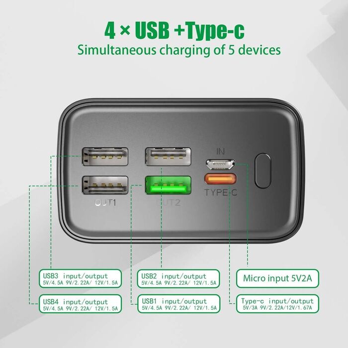 Вт і USB C PD20W, 2 входи, 5 виходів для мобільного телефону, камери, планшета, 50000mAh, QC3.0 22,5